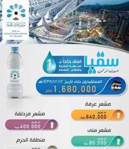 وقف سيارات لتوزيع الماء للحجاج وقف سيارات لتوزيع الماء للحجاج