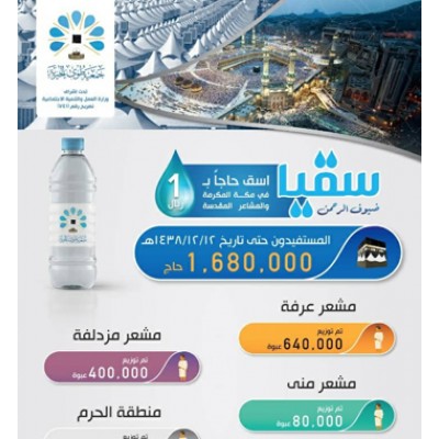 وقف سيارات لتوزيع الماء للحجاج